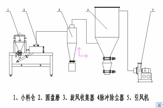 小蝌蚪永久免费观看入口工艺流程